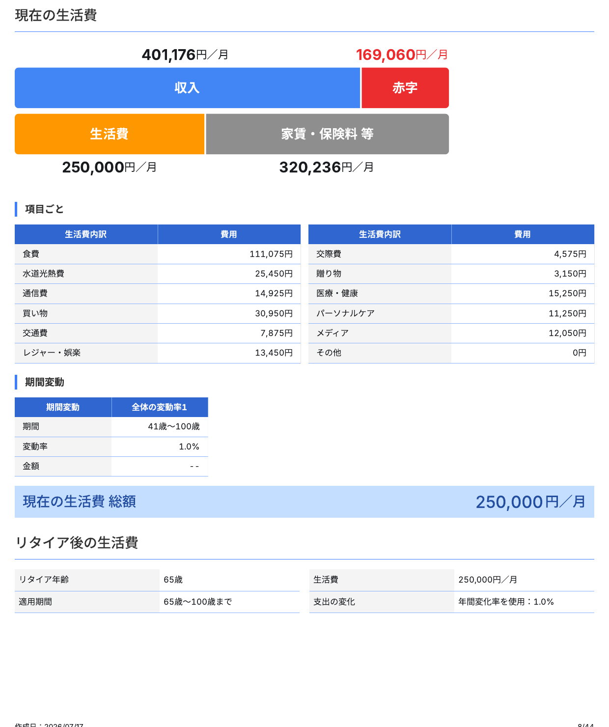 毎月の支出のヒアリング